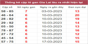 Soi cầu XSMT 28/4/2023, Dự đoán kết quả XSMT chuẩn nhất