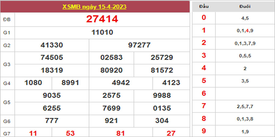 Dự đoán và Soi cầu XSMB 16/4/2023 chốt số XSMB [Tỷ Lệ Trúng Cao]