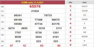 Dự đoán và Soi cầu XSMB 18/4/2023 chốt số XSMB [Đỉnh Nhất]