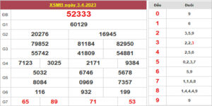 Dự đoán và Soi cầu XSMB 4/4/2023 chốt số XSMB [Dễ Trúng Nhất]