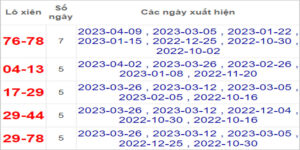 Soi cầu XSMT 23/4/2023, Dự đoán kết quả XSMT chuẩn nhất