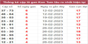Soi cầu XSMT 2/4/3/2023, Dự đoán kết quả XSMT chuẩn nhất
