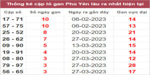 Soi cầu XSMT 24/4/2023, Dự đoán kết quả XSMT tỷ lệ trúng cao