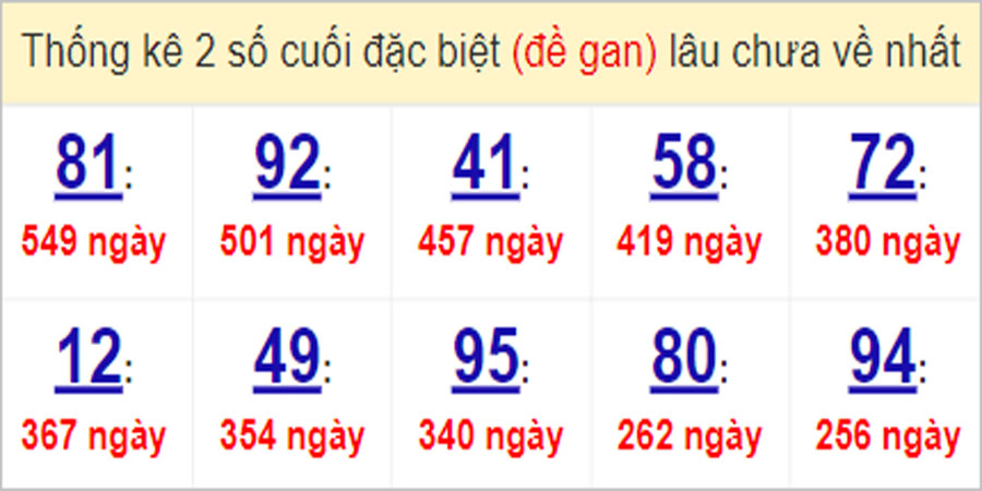 Soi cầu XSMT 31/5/2023, Dự đoán kết quả XSMT siêu trúng nhất
