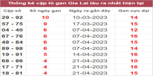 Soi cầu XSMT 26/5/2023, Dự đoán kết quả XSMT chuẩn nhất