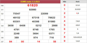 Dự đoán và Soi cầu XSMB 2/5/2023 chốt số XSMB [Đỉnh Nhất]