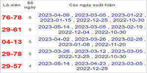 Soi cầu XSMT 21/5/2023, Dự đoán kết quả XSMT chuẩn nhất