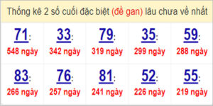 Soi cầu XSMT 29/5/2023, Dự đoán kết quả XSMT tỷ lệ trúng cao
